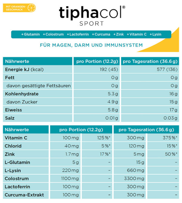 tiphacol sport